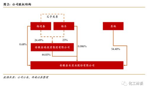 從健康食品添加劑到專業健康咨詢 打造細分龍頭的雙輪驅動戰略
