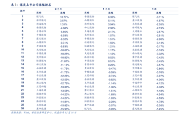 國(guó)投資本（600061）前景分析 貨物及技術(shù)進(jìn)出口業(yè)務(wù)的增長(zhǎng)潛力