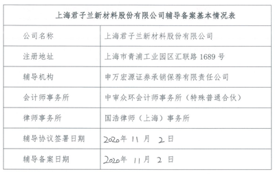 君子蘭集團(tuán)沖刺A股IPO 新階段與多元化戰(zhàn)略的啟航