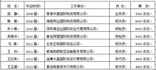 大數(shù)據(jù)賦能報(bào)關(guān)與國(guó)際貨運(yùn) 知識(shí)技能在新時(shí)代的價(jià)值躍升